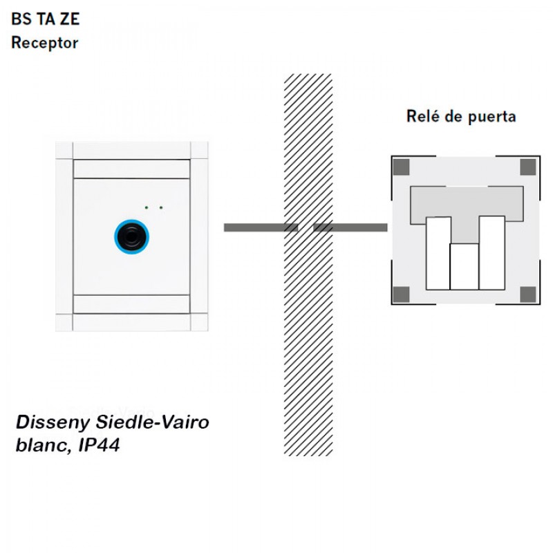 Validador model Slide BS TA SD