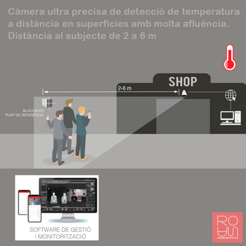 Càmera termogràfica fixa per a la detecció de temperatura corporal
